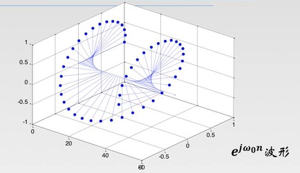 complex exponent