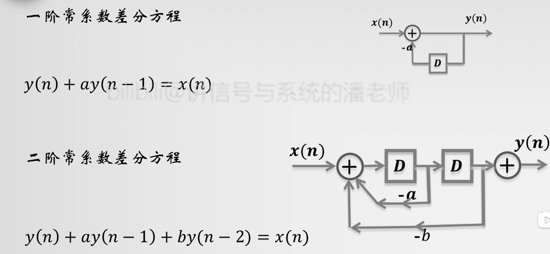 different function