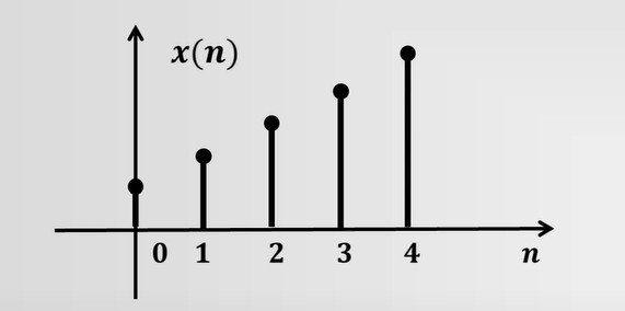 digital signal figure