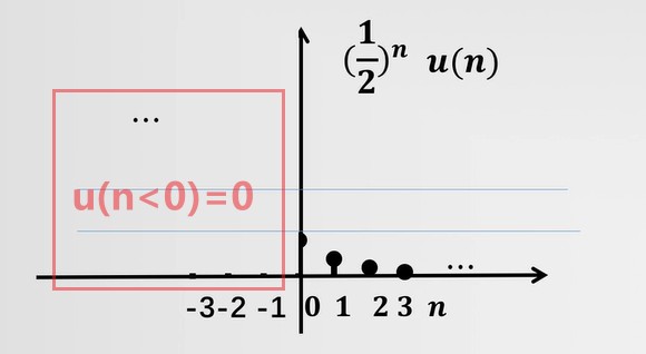 exponent