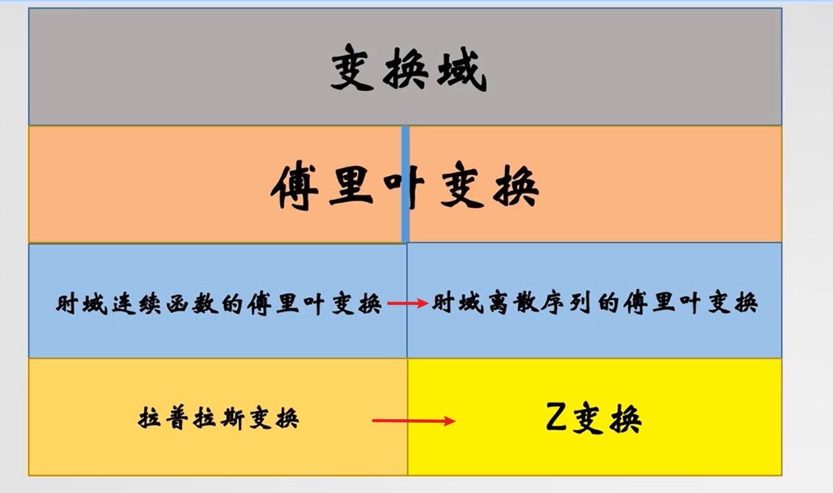 frequency period