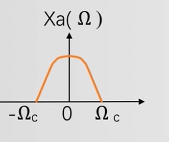 origin frequency