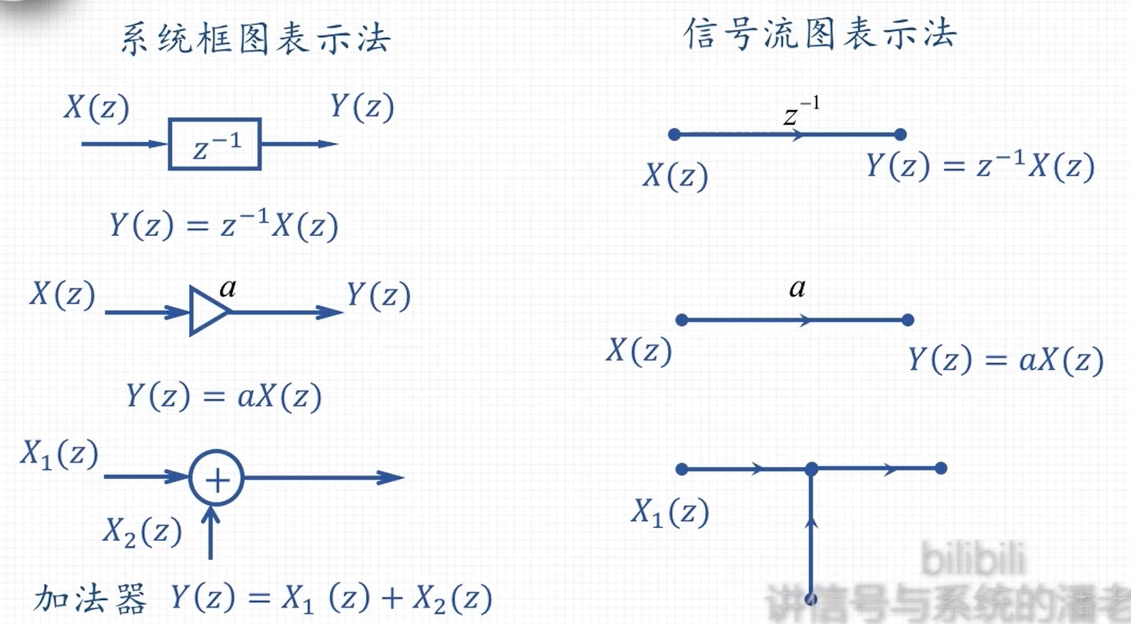 stream diagram