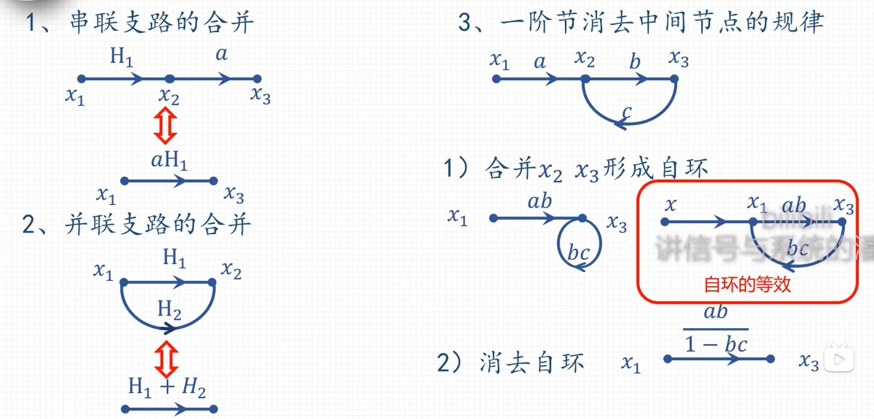 stream diagram advance