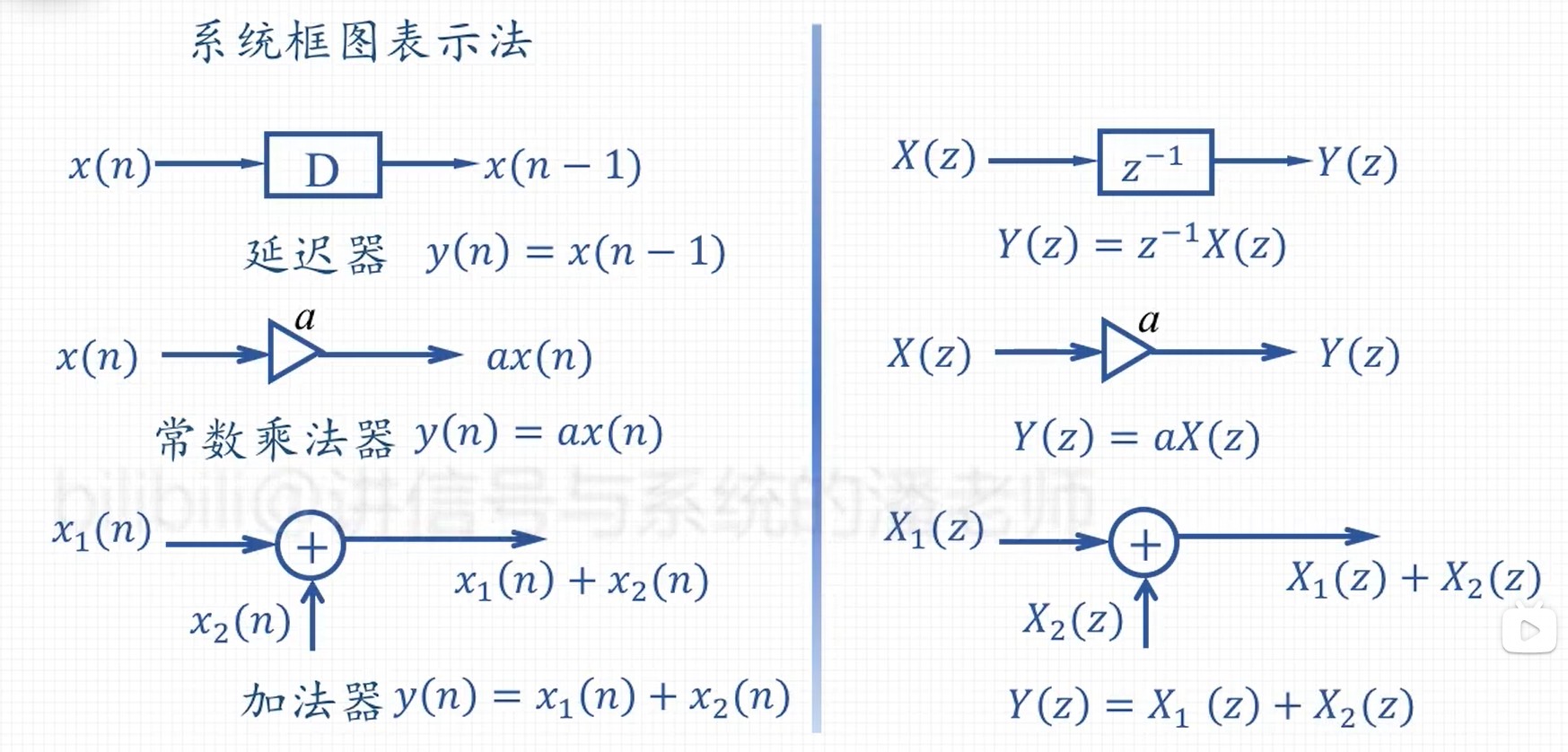 system diagram