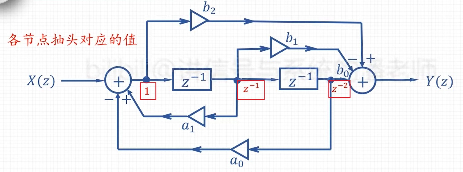 system diagram example