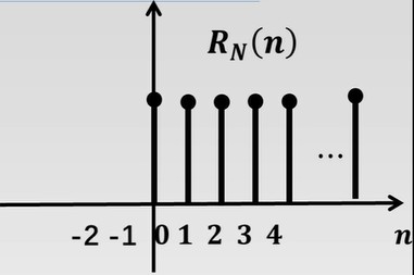 unit level