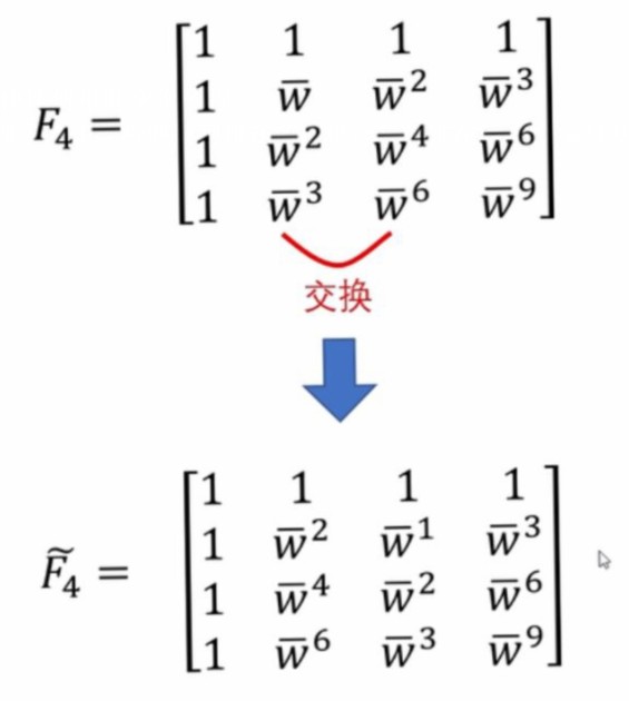 change matrix