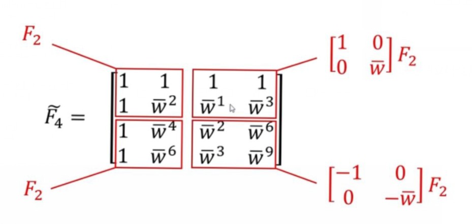 sub matrix