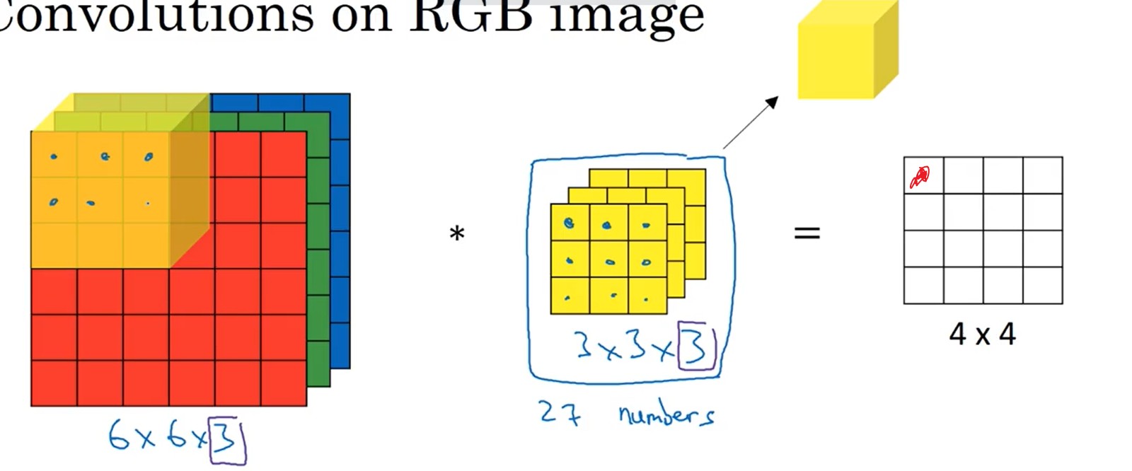 rgb convolution