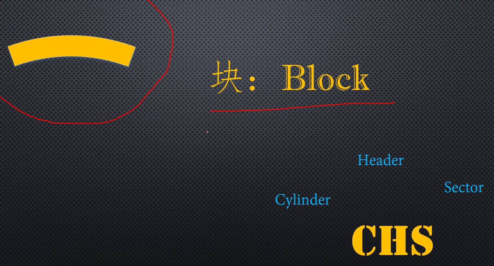 chs