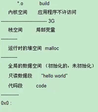 cmemory