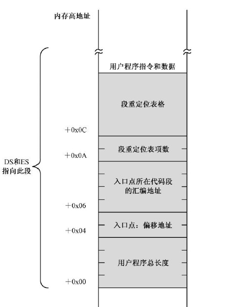 code header