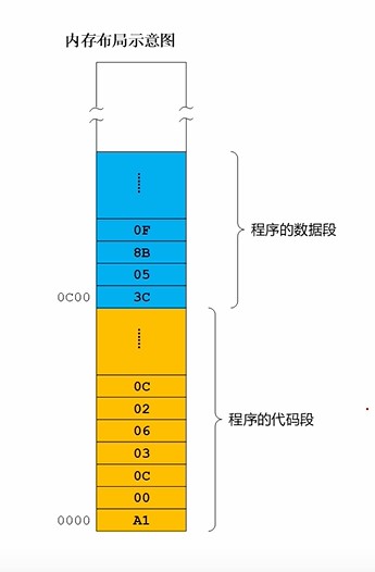 codememory