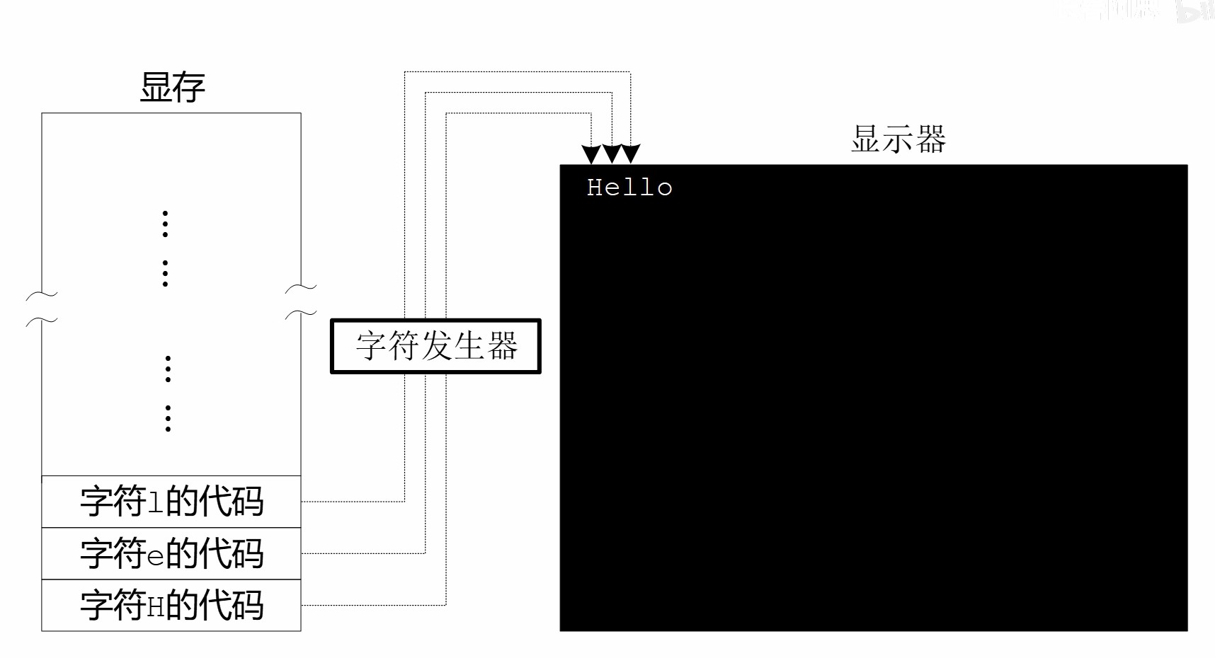 graphic card