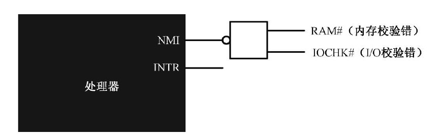 interrupt