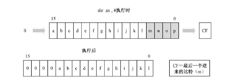 shift