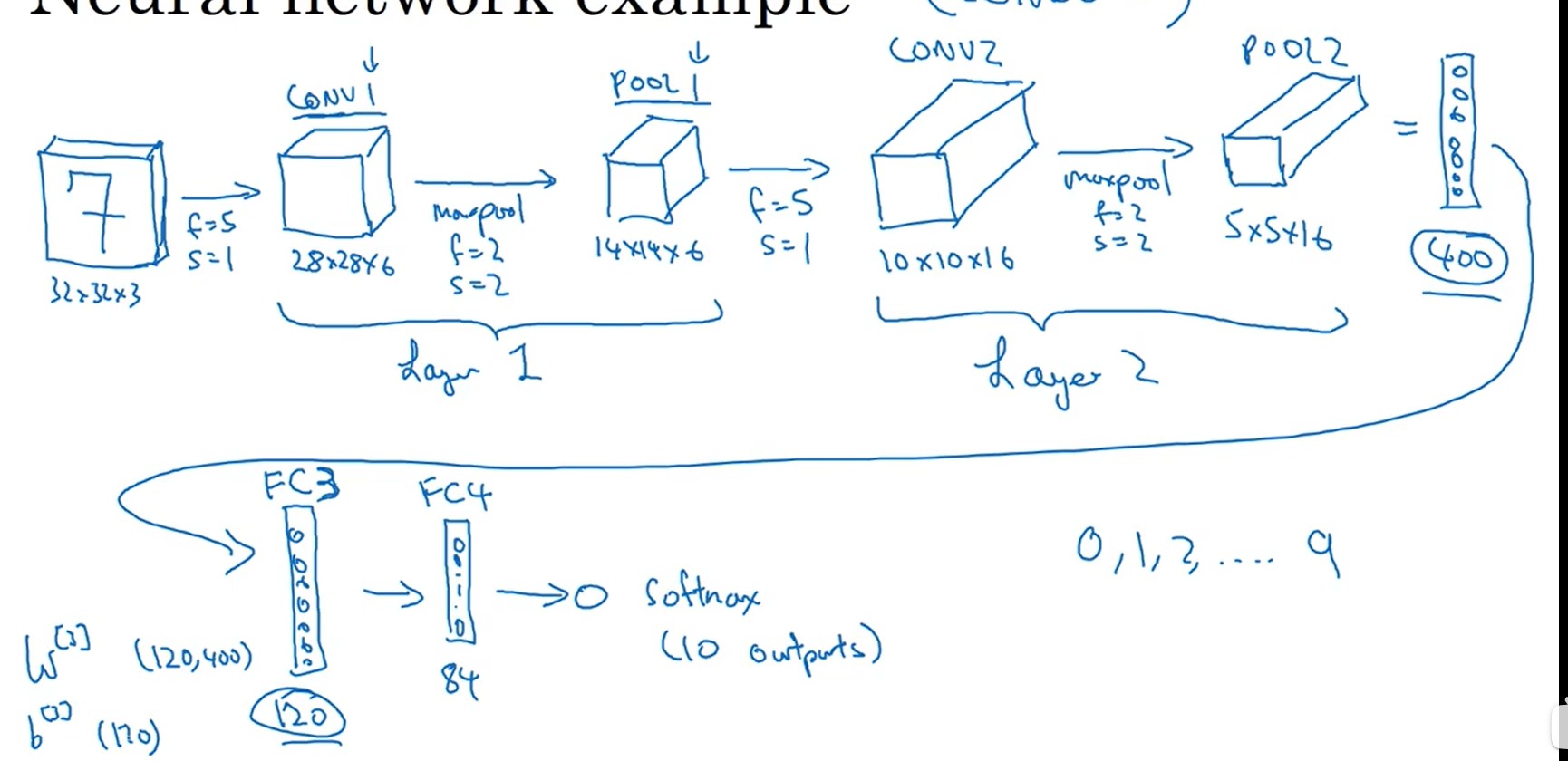 convolution model